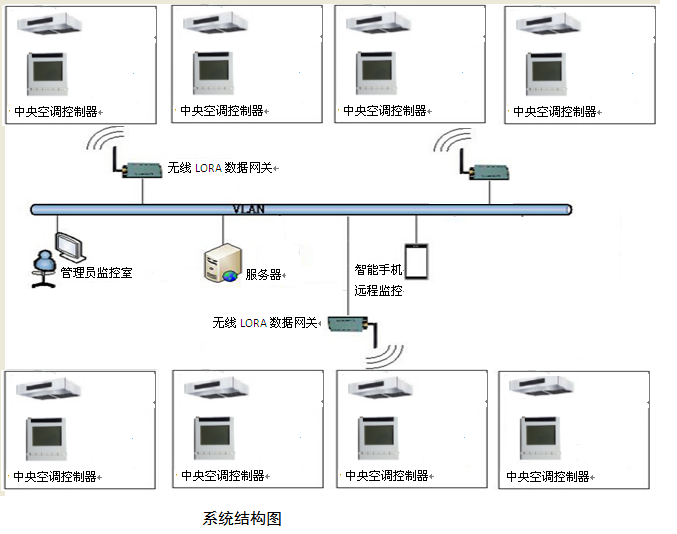 中央空调控制器.png