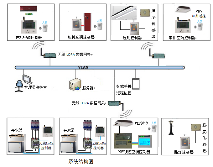 挂机空调控制.png