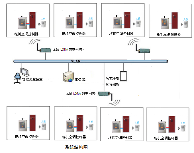 柜机空调.png