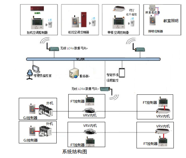 杭州西湖高级中学空调控制系统.png