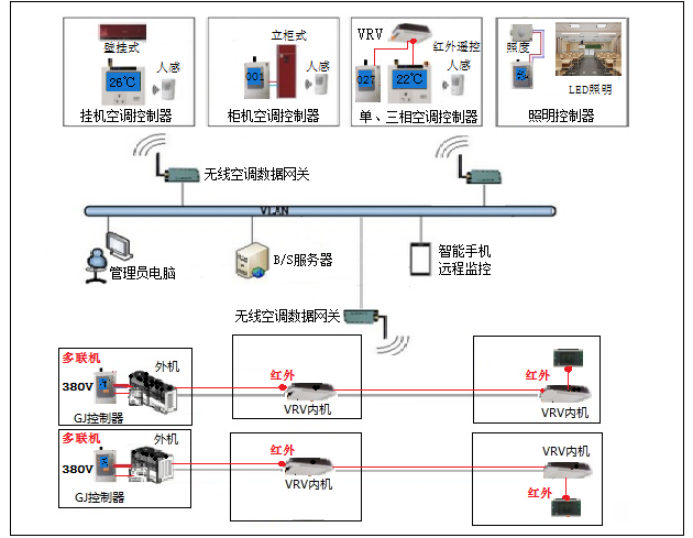 柜机空调系统.png