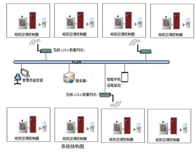 柜机远程控制.png