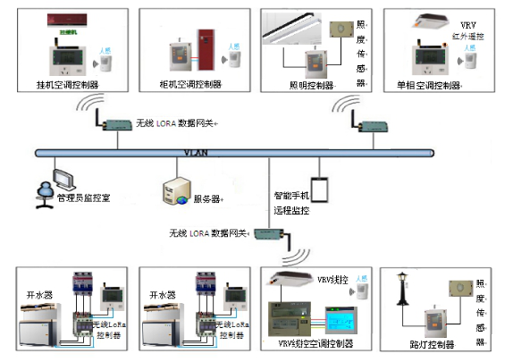 LoRa无线跳频技术.png