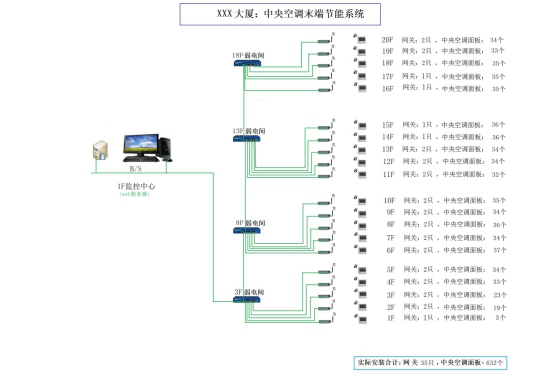 网络框图.png