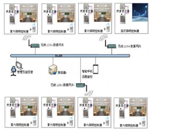 系统架构实物设计图.png